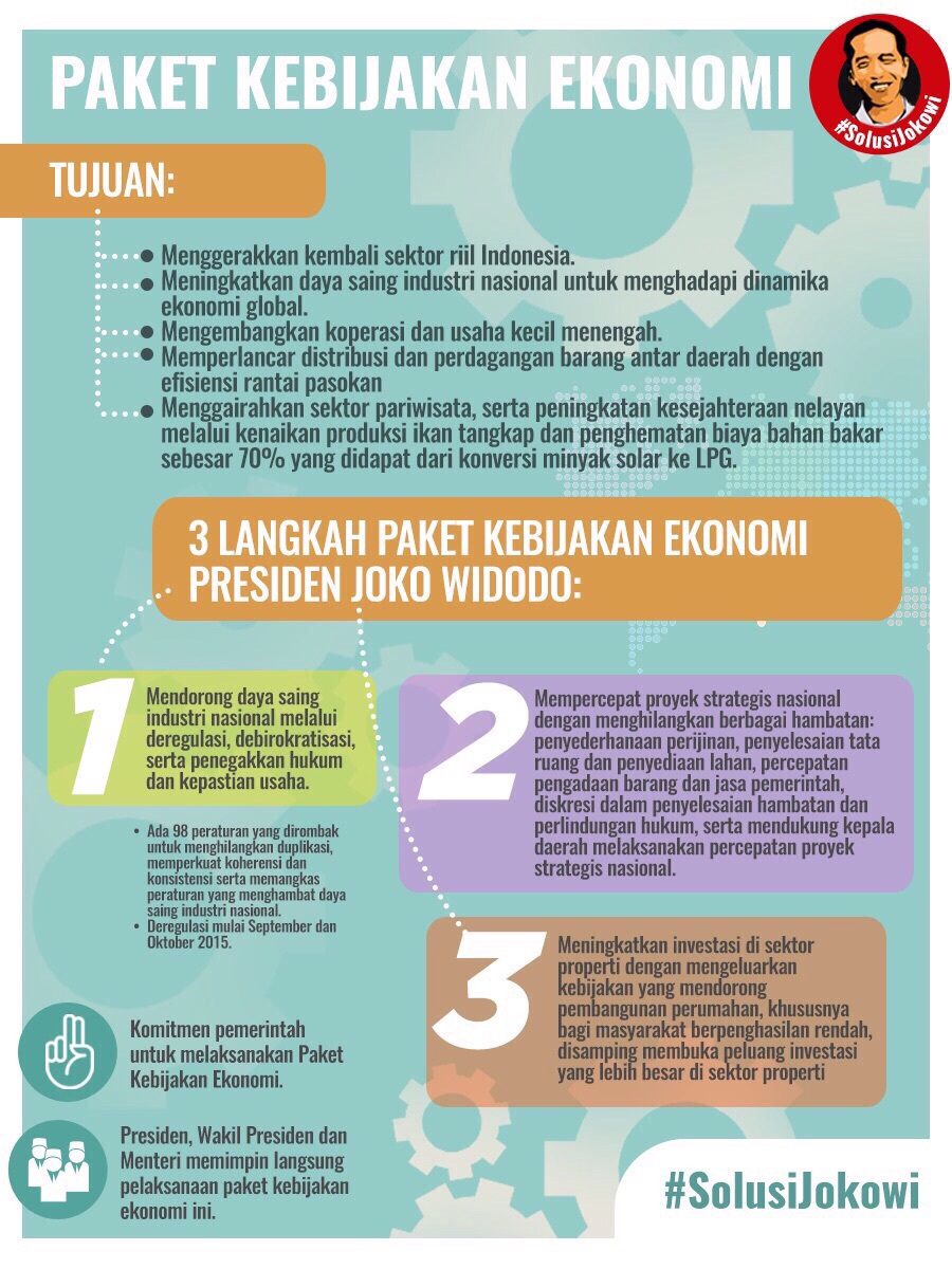 Tiga Langkah Paket Kebijakan Ekonomi Presiden Jokowi