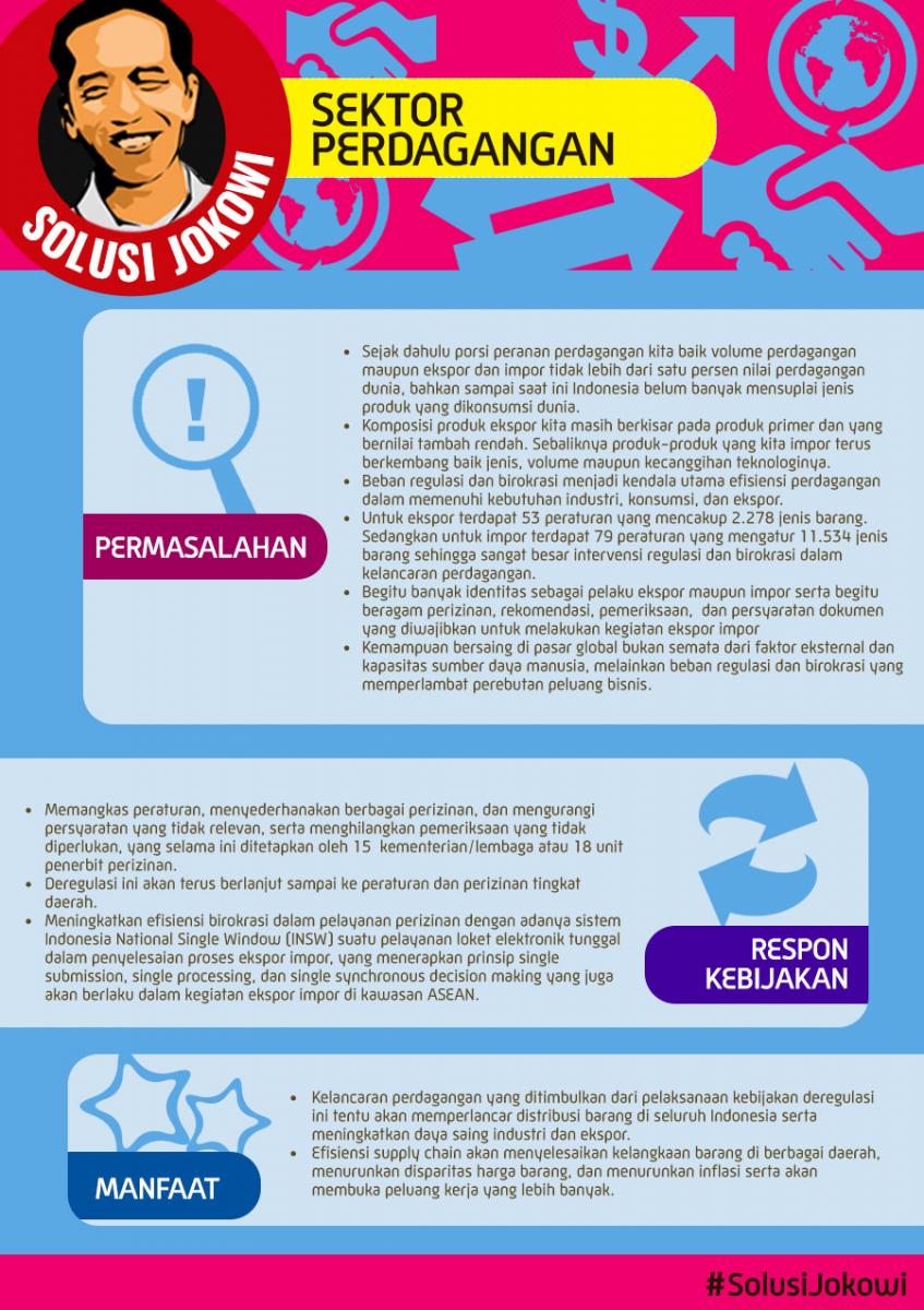 Solusi Jokowi pada Sektor Perdagangan
