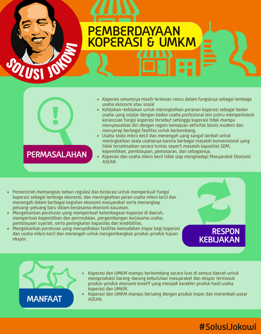 Solusi Jokowi pada Sektor Pemberdayaan Koperasi dan UMKM