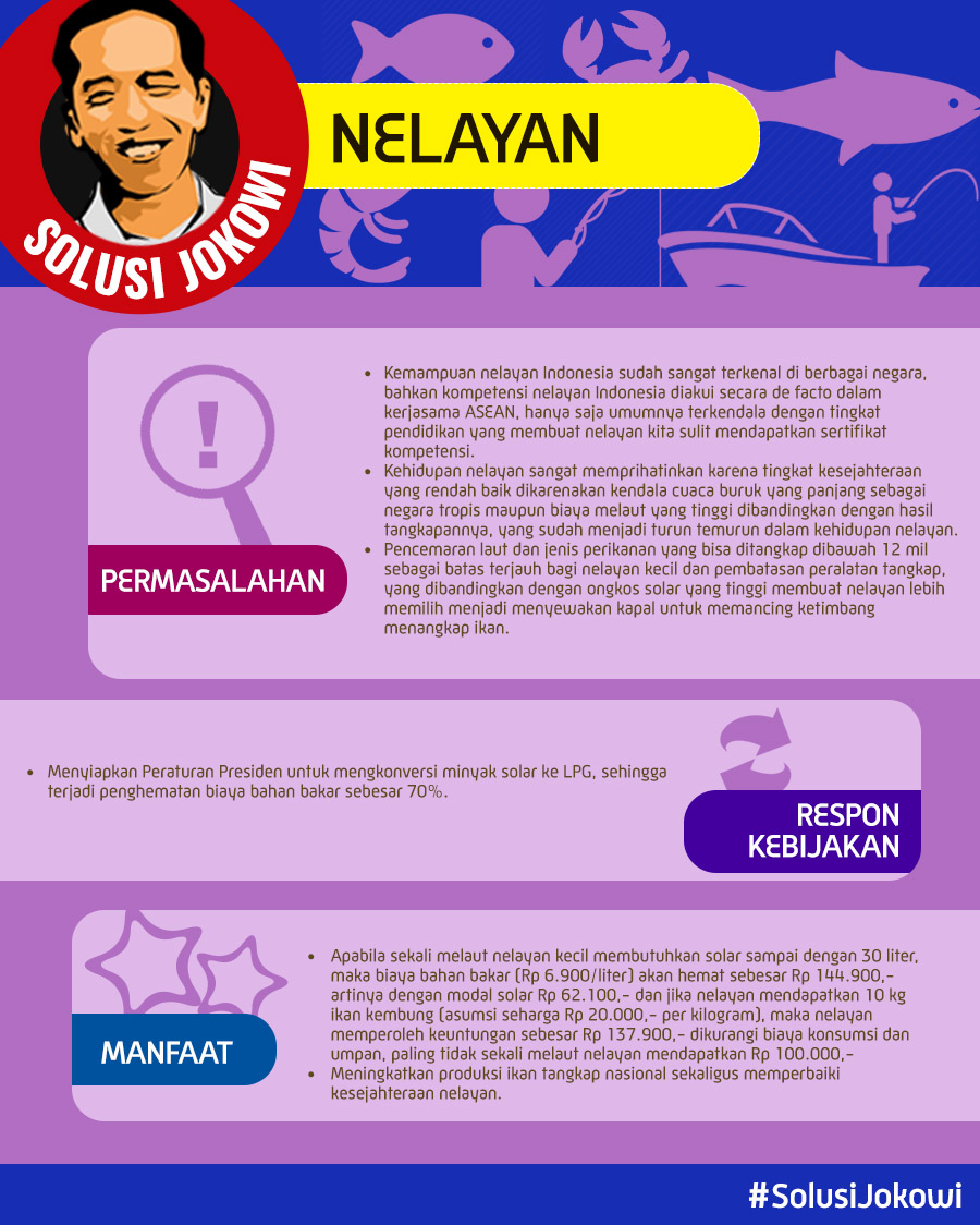 Solusi Jokowi untuk Nelayan
