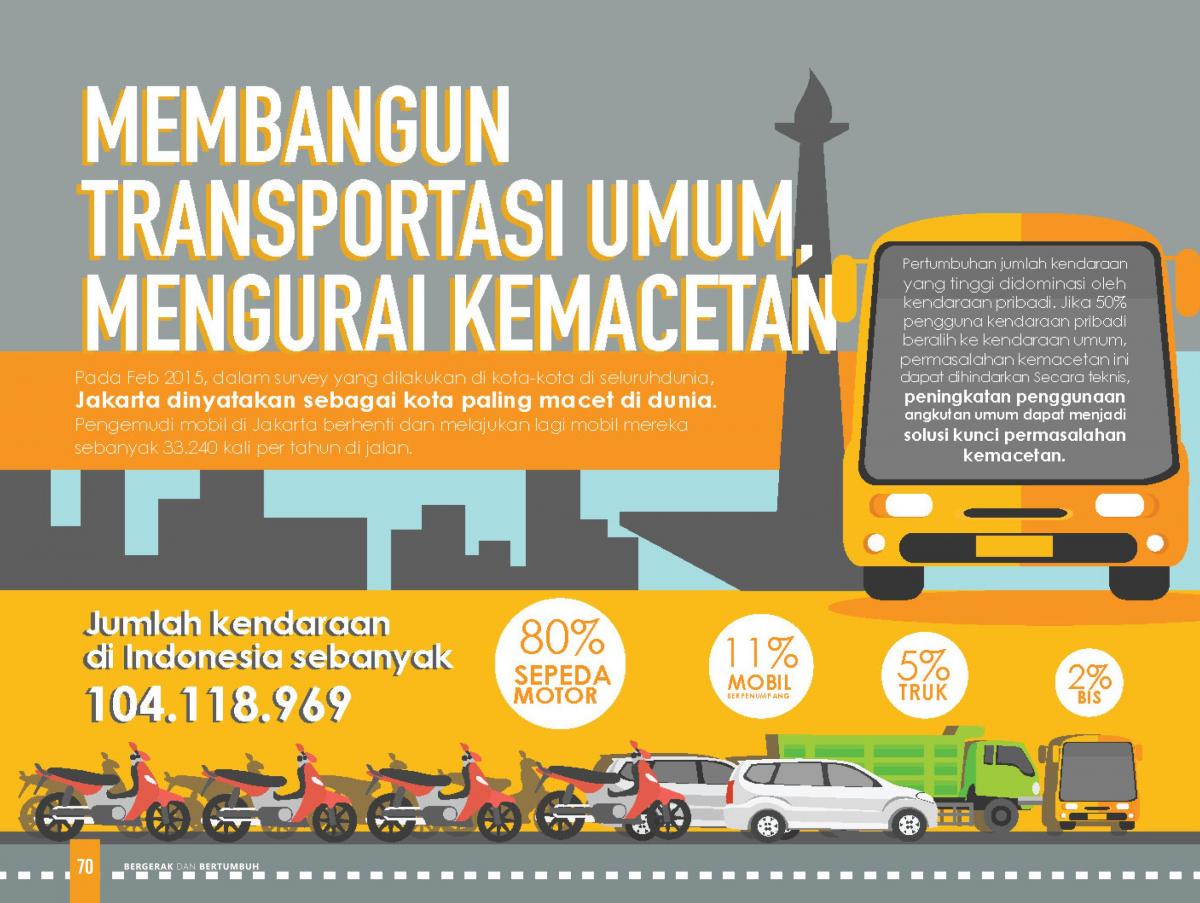 Membangun Transportasi Umum, Mengurangi Kemacetan 