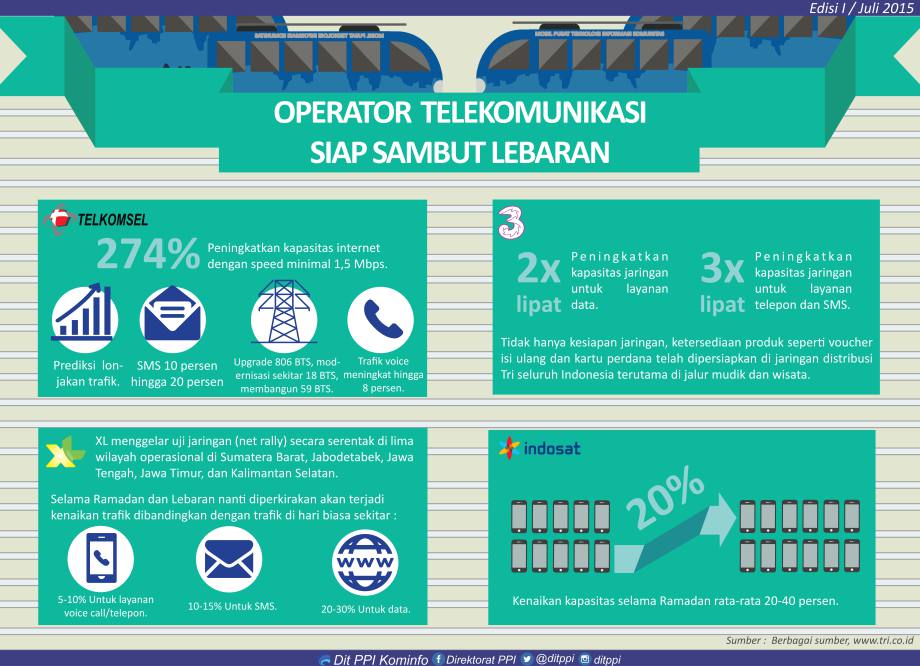 Kementerian Komunikasi Dan Informatika 0882