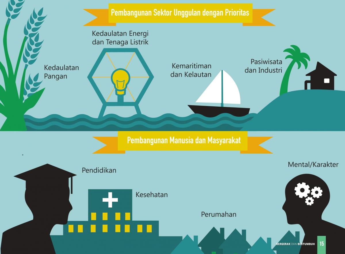 Kementerian Komunikasi dan Informatika