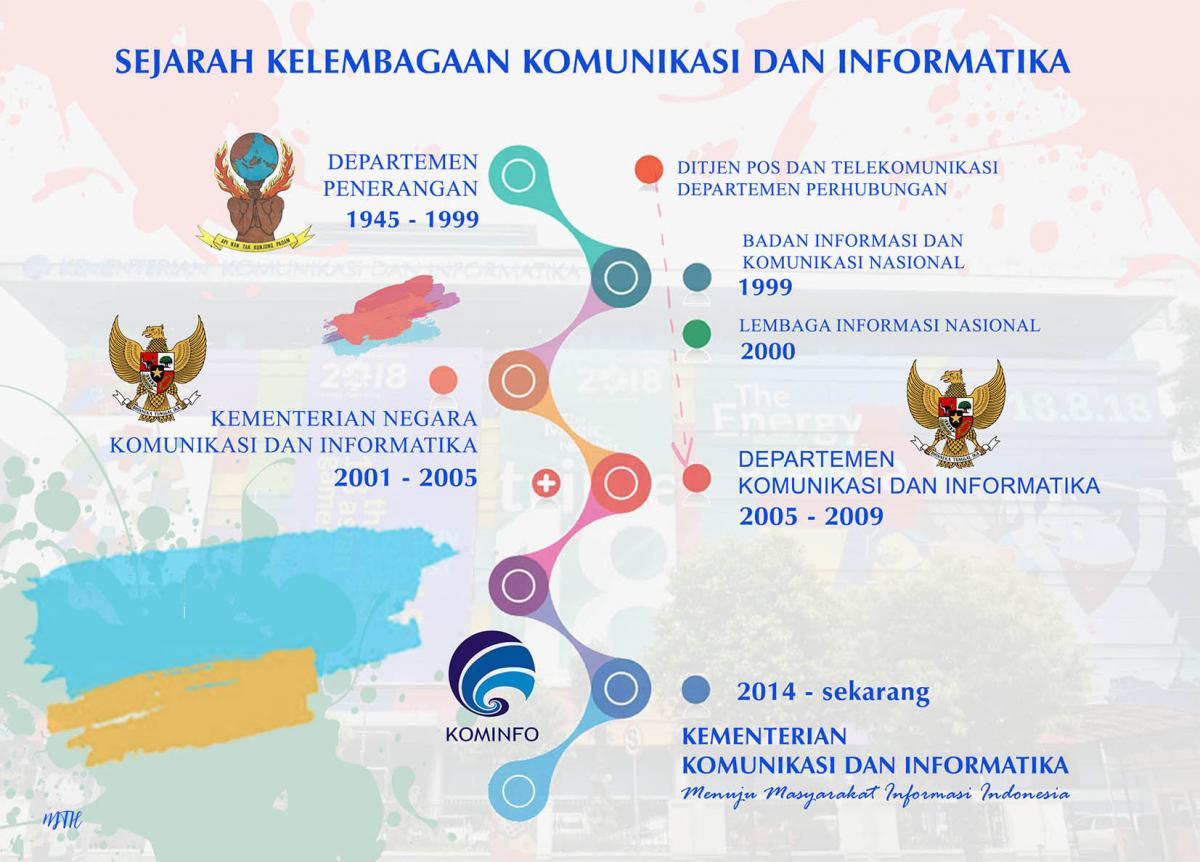 Indonesia kementerian fungsi jelaskan dari negara republik Pahami Fungsi